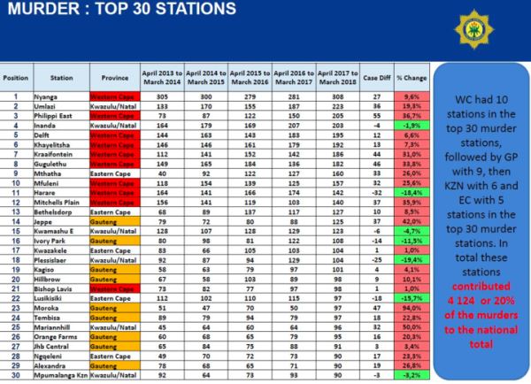 This is South Africa's murder capital