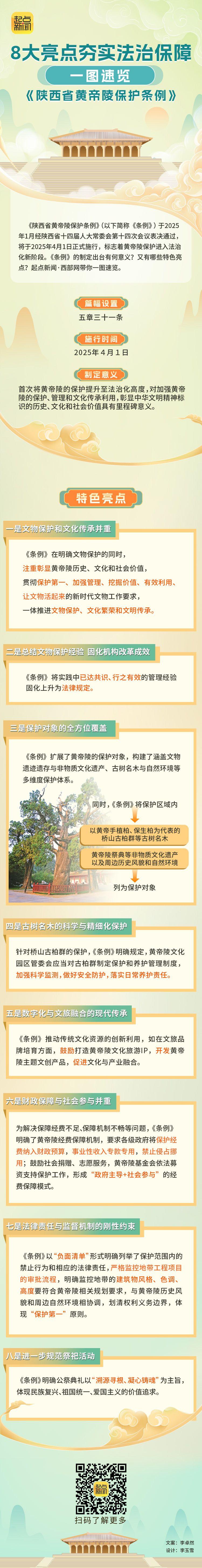 8大亮点夯实法治保障 一图速览《陕西省黄帝陵保护条例》